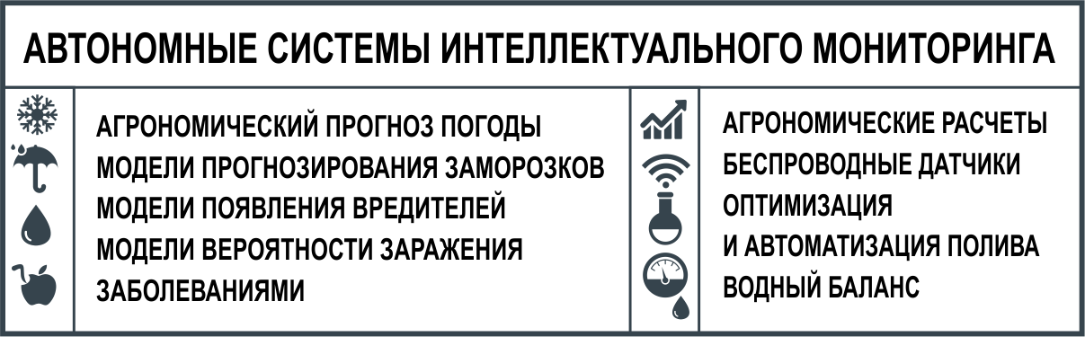 Автономные системы интелектуального мониторинга